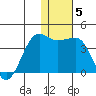Kashega Bay tide chart for Wednesday, January 5, 2022