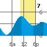 Kashega Bay tide chart for Friday, January 7, 2022