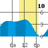Kashega Bay tide chart for Thursday, February 10, 2022