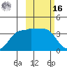 Kashega Bay tide chart for Wednesday, February 16, 2022