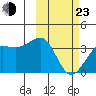 Kashega Bay tide chart for Wednesday, February 23, 2022