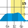 Kashega Bay tide chart for Tuesday, March 15, 2022