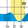 Kashega Bay tide chart for Tuesday, March 22, 2022