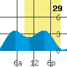 Kashega Bay tide chart for Tuesday, March 29, 2022