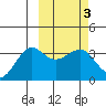 Kashega Bay tide chart for Thursday, March 3, 2022