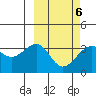 Kashega Bay tide chart for Sunday, March 6, 2022