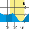 Kashega Bay tide chart for Tuesday, March 8, 2022