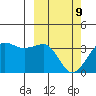 Kashega Bay tide chart for Wednesday, March 9, 2022