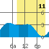 Kashega Bay tide chart for Monday, April 11, 2022