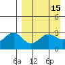 Kashega Bay tide chart for Friday, April 15, 2022