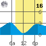 Kashega Bay tide chart for Saturday, April 16, 2022