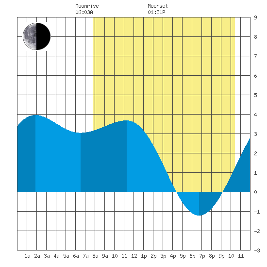 Kashega Bay tide chart for Saturday, April 23, 2022