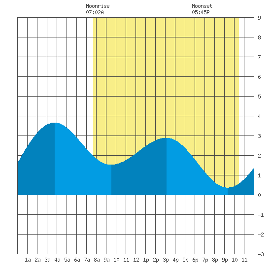 Kashega Bay tide chart for Tuesday, April 26, 2022