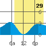 Kashega Bay tide chart for Friday, April 29, 2022