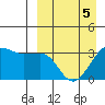 Kashega Bay tide chart for Tuesday, April 5, 2022