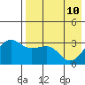 Kashega Bay tide chart for Tuesday, May 10, 2022