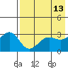 Kashega Bay tide chart for Friday, May 13, 2022