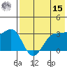 Kashega Bay tide chart for Sunday, May 15, 2022