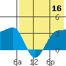 Kashega Bay tide chart for Monday, May 16, 2022