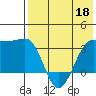 Kashega Bay tide chart for Wednesday, May 18, 2022