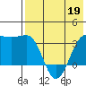 Kashega Bay tide chart for Thursday, May 19, 2022
