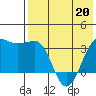 Kashega Bay tide chart for Friday, May 20, 2022