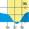 Kashega Bay tide chart for Tuesday, May 31, 2022