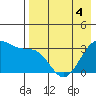 Kashega Bay tide chart for Wednesday, May 4, 2022