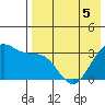 Kashega Bay tide chart for Thursday, May 5, 2022
