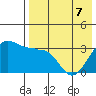 Kashega Bay tide chart for Saturday, May 7, 2022
