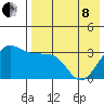 Kashega Bay tide chart for Sunday, May 8, 2022