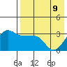 Kashega Bay tide chart for Monday, May 9, 2022