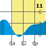 Kashega Bay tide chart for Saturday, June 11, 2022