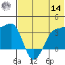 Kashega Bay tide chart for Tuesday, June 14, 2022