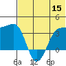 Kashega Bay tide chart for Wednesday, June 15, 2022