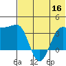 Kashega Bay tide chart for Thursday, June 16, 2022