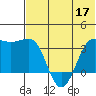 Kashega Bay tide chart for Friday, June 17, 2022