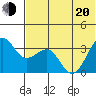 Kashega Bay tide chart for Monday, June 20, 2022