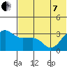 Kashega Bay tide chart for Tuesday, June 7, 2022