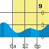 Kashega Bay tide chart for Thursday, June 9, 2022