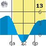 Kashega Bay tide chart for Wednesday, July 13, 2022