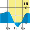 Kashega Bay tide chart for Friday, July 15, 2022