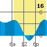 Kashega Bay tide chart for Saturday, July 16, 2022