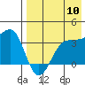 Kashega Bay tide chart for Wednesday, August 10, 2022