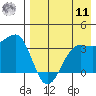 Kashega Bay tide chart for Thursday, August 11, 2022