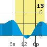 Kashega Bay tide chart for Saturday, August 13, 2022