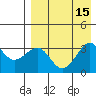 Kashega Bay tide chart for Monday, August 15, 2022