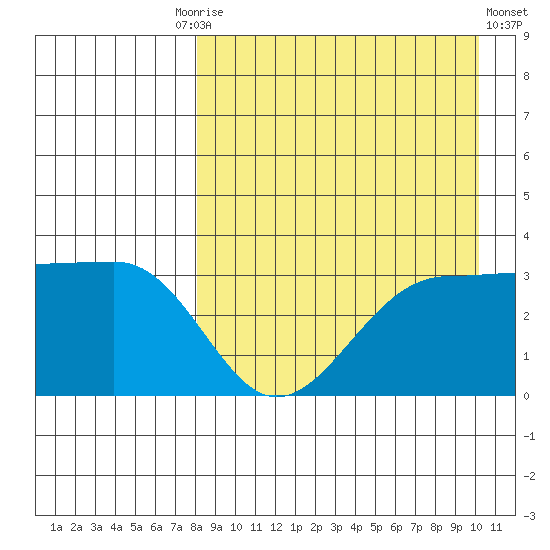 Kashega Bay tide chart for Friday, August 26, 2022