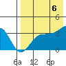 Kashega Bay tide chart for Saturday, August 6, 2022