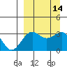 Kashega Bay tide chart for Wednesday, September 14, 2022